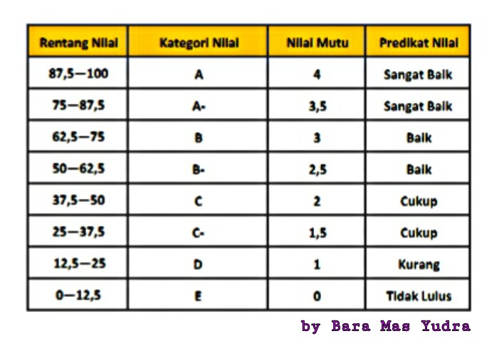 BARA MAS YUDRA Nilai E Momok bagi Mahasiswa UT