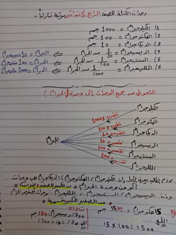  الدرس الأول والثاني رياضيات الصف الرابع الابتدائي المنهج الجديد ترم اول 2022 أ/ نسمة فاروق 7