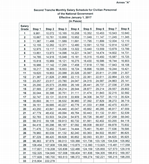 ebook investing in income properties the big six formula for achieving wealth in real