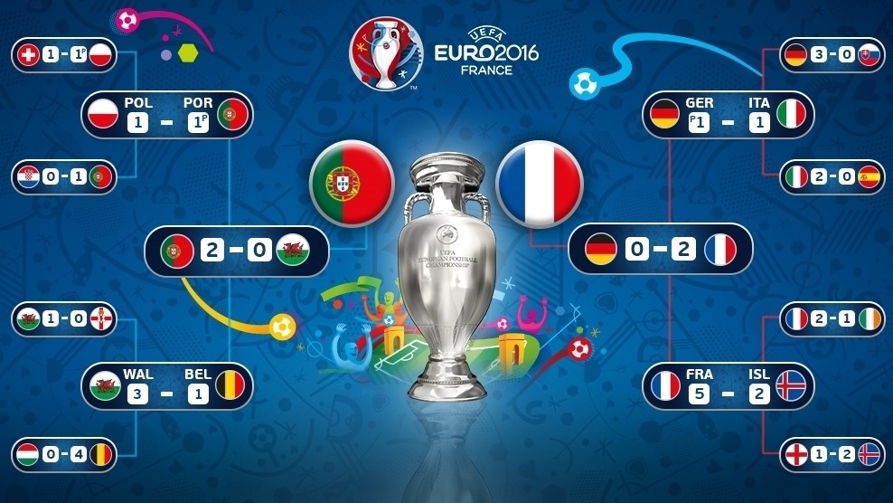 THIS IS HAFF_EAST: UEFA EURO 2016 final tournament schedule