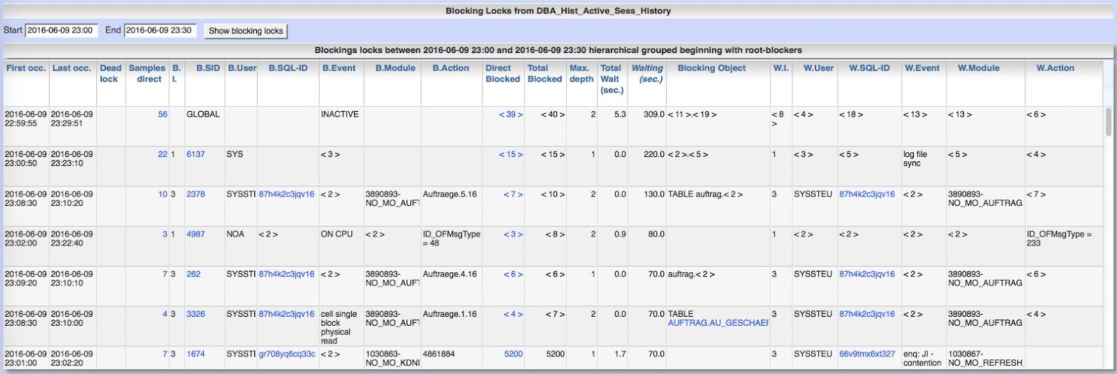 Panorama How to analyze blocking locks in OracleDB