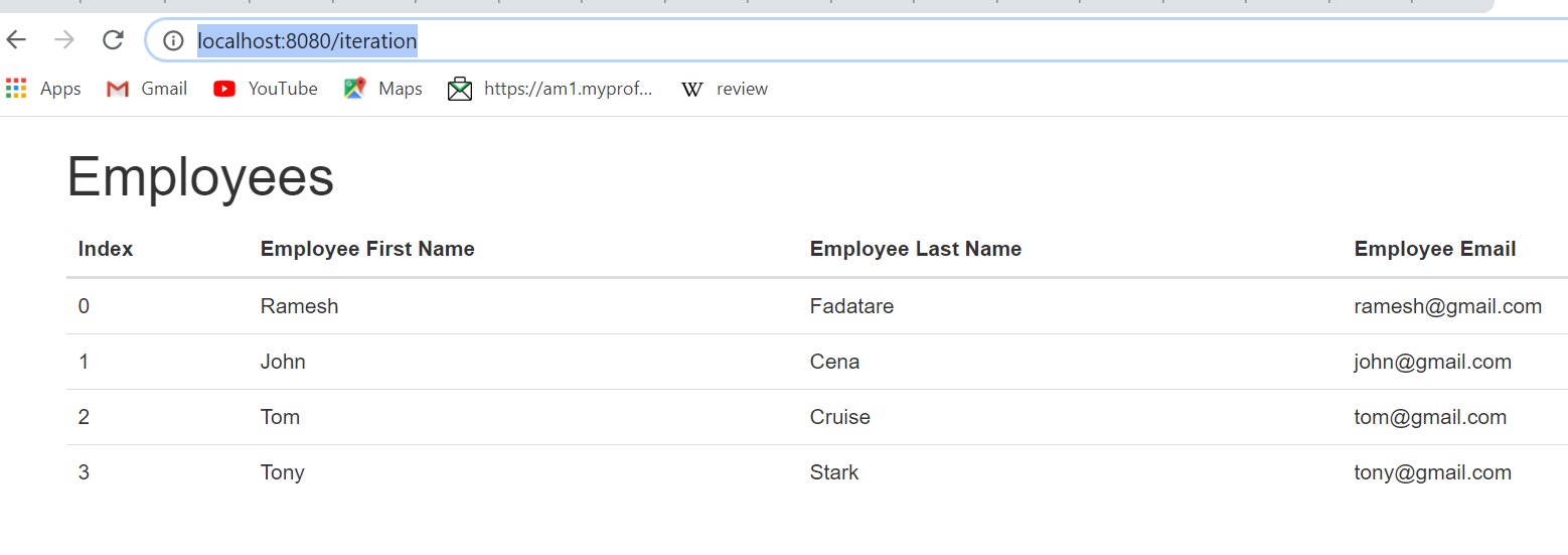 How to Loop a List by Index in Thymeleaf