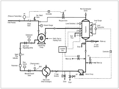 Inside Power Station: Liquid Ring Vacuum Pump