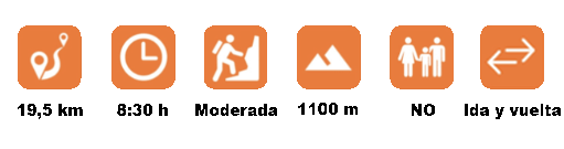 Mulleres (3.009 desde Besurta