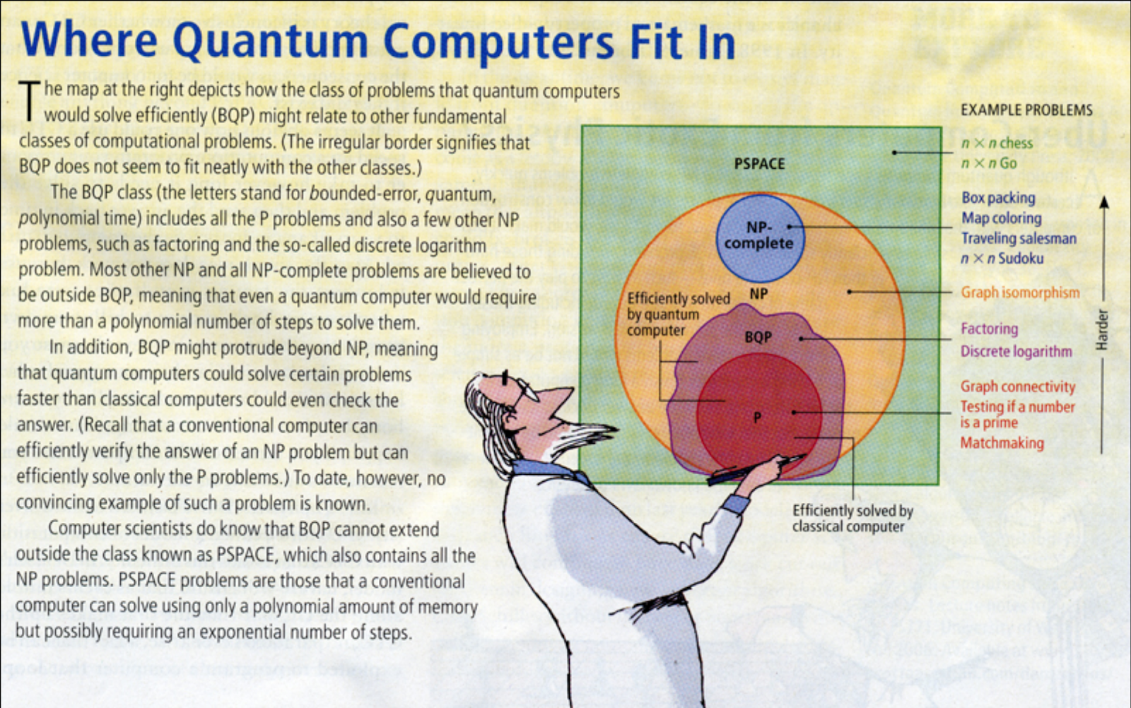 Google claims to have demonstrated “quantum supremacy”