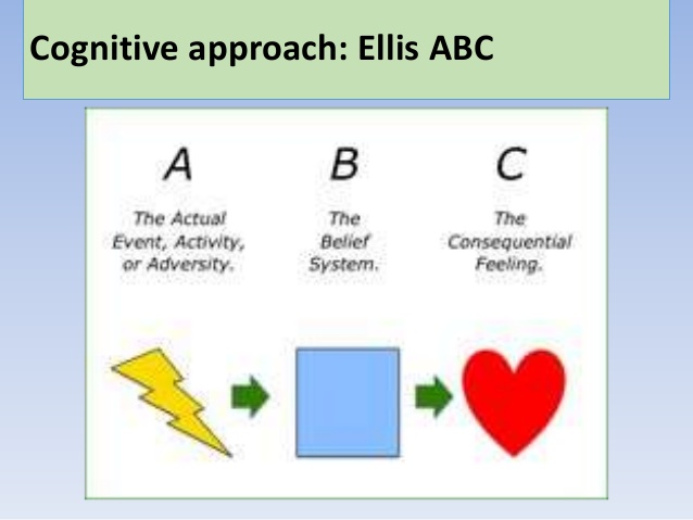 A Journey to become a professional helper: 61941 : WHAT IS REBT?