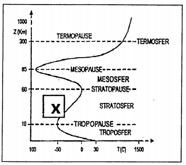 Soal Un Lapisan Atmosfer Terlengkap