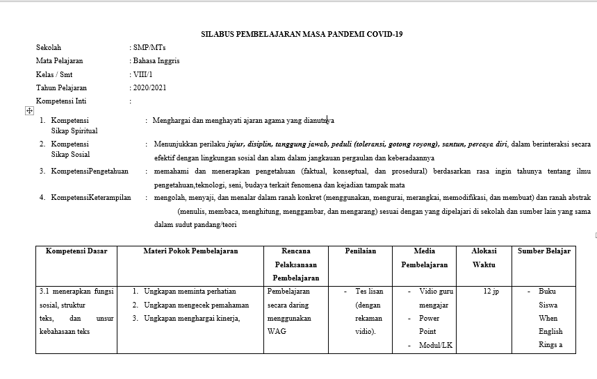 Download Lengkap Silabus Bahasa Inggris Smp Kelas 8 Darurat Covid 19 Juragan Desa