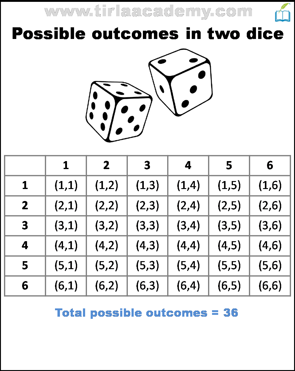 10th Class Maths Formulas list (Chapter wise for CBSE and M.P. Board)