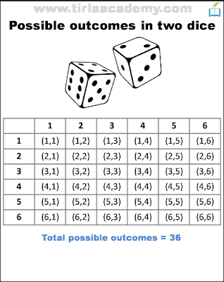 10th Class Maths Formulas list (Chapter wise for CBSE and M.P. Board)