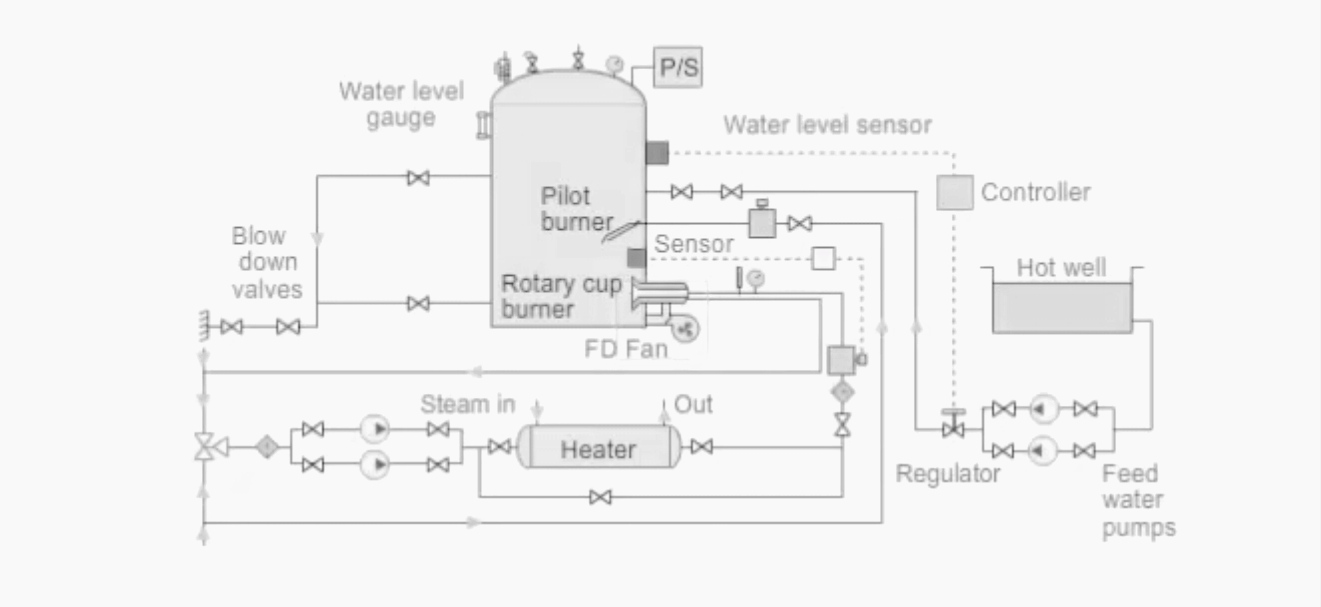 Boiler Troubleshooting Marine Engineers Knowledge boiler-troubleshooting-marine-engineers-knowledge