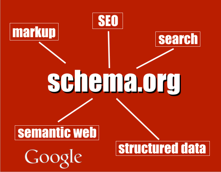 جميع البيانات المنظمة Schema.org لقوالب بلوجر لتقوية السيو