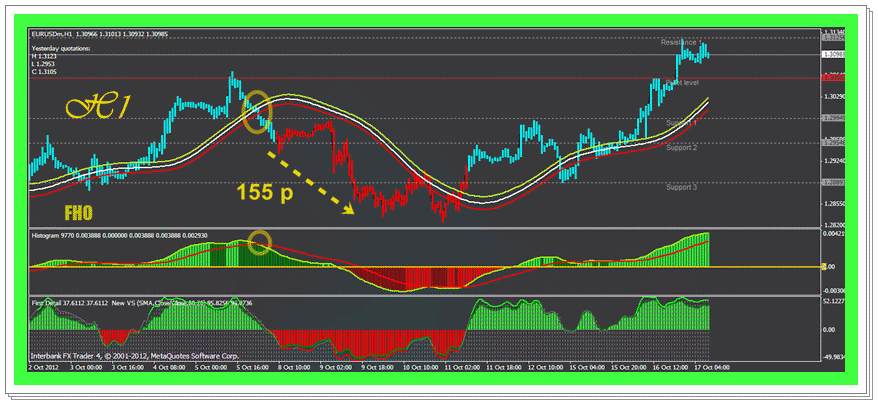 Ebay trading system