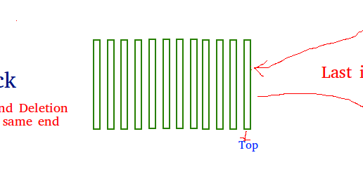 Bài tập Ngăn xếp(Stack)