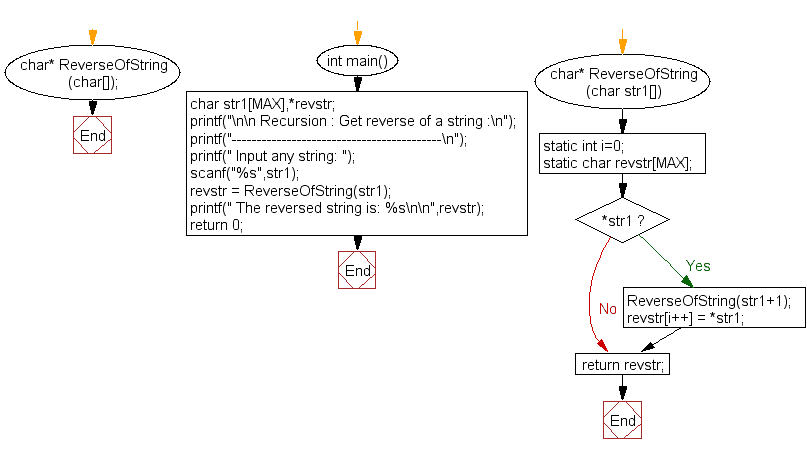 Reversing the input text in C - Coder Destination Automation Anywhere ...