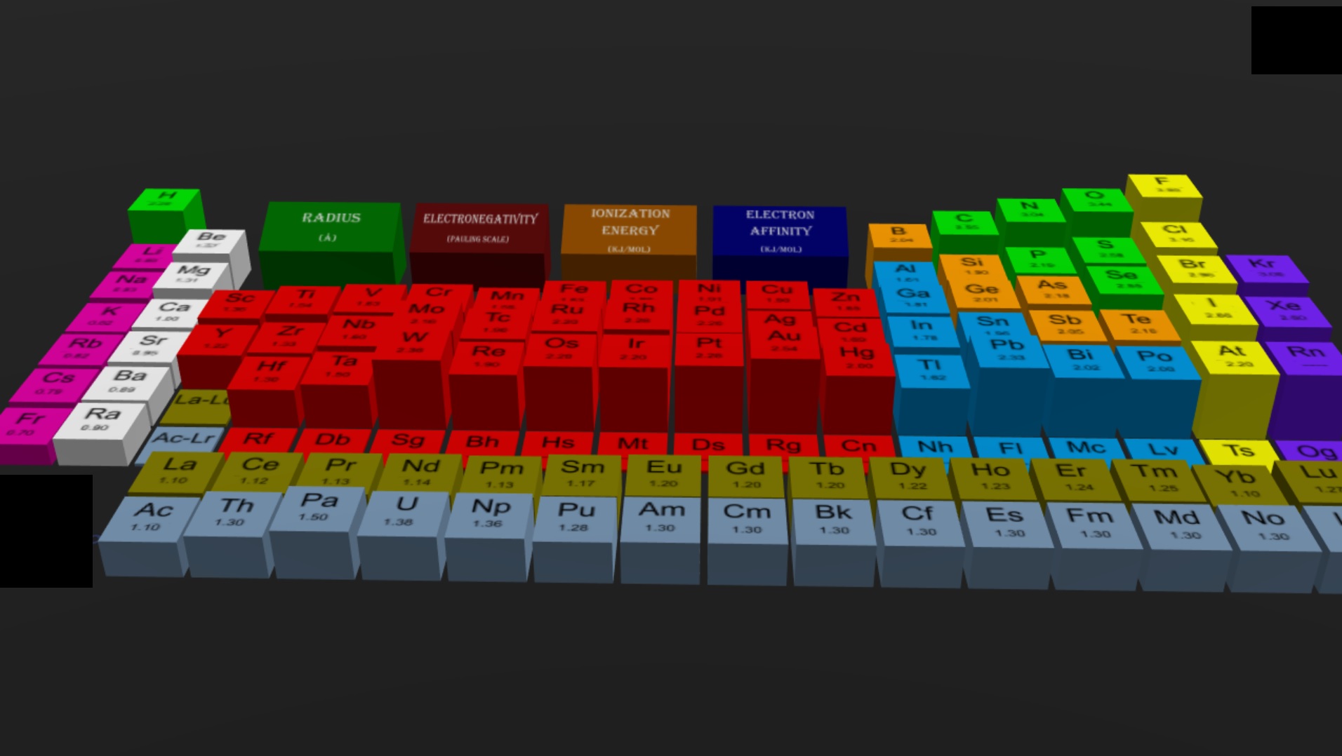 Chemistry Knights PERIOD TRENDS AN INTERACTIVE PERIODIC TABLE