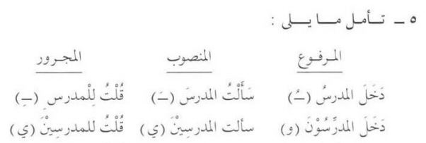 Tanda Marfuu Manshuub Majruur Dari Jamak Mudzakkar Salim Pelajaran 23 Durusul Lughah 2