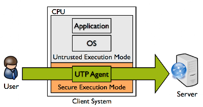 Marcel Winandy's Research Blog