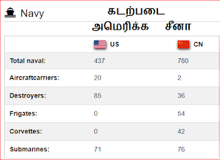 us china navy சீனாவின் (அஞ்சுவது) அஞ்சாமை - வேல் தர்மா