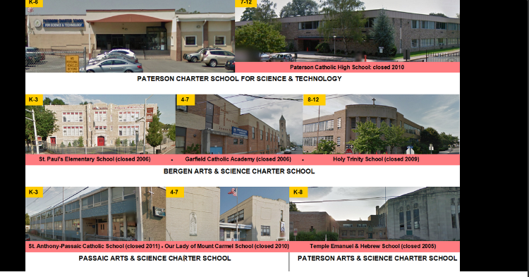 Gulen Charter Schools in the USA: Gulen Charter Schools convert