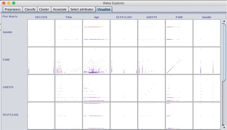 KUAN-HUNG LIN (Gary) M.S. Data Analytics in GMU: Airline Dataset ...