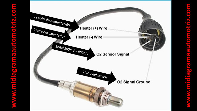 SENSOR DE OXIGENO SINTOMAS DE FALLAS Y SOLUCIONES || WIRING DIAGRAMA