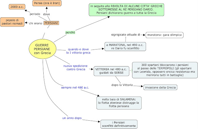 5 Persiani Lessons Tes Teach