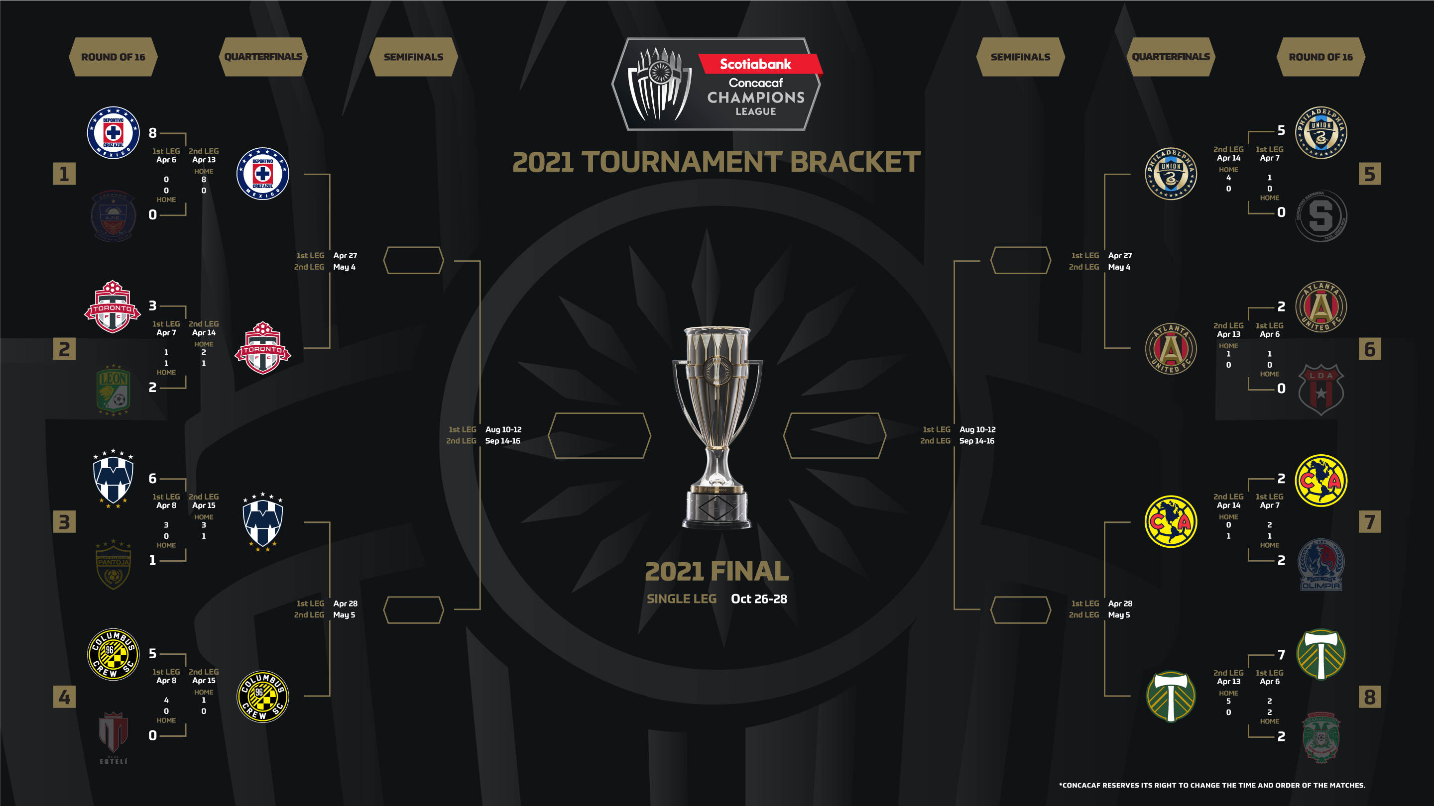 Blog de palma2mex Cuartos de final de la Liga de Campeones Concacaf