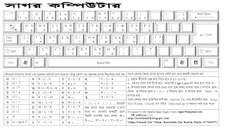 bijoy bayanno keyboard pdf