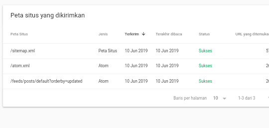 cara mengatasi Sitemap Error di Webmaster Tools dengan mudah