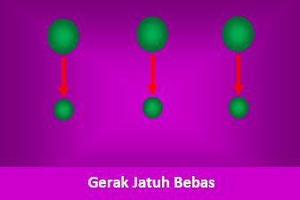 Gerak Jatuh Bebas