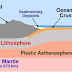 What Is the Difference Between Oceanic Crust and Continental Crust?