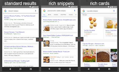 rich snippets and cards in search results