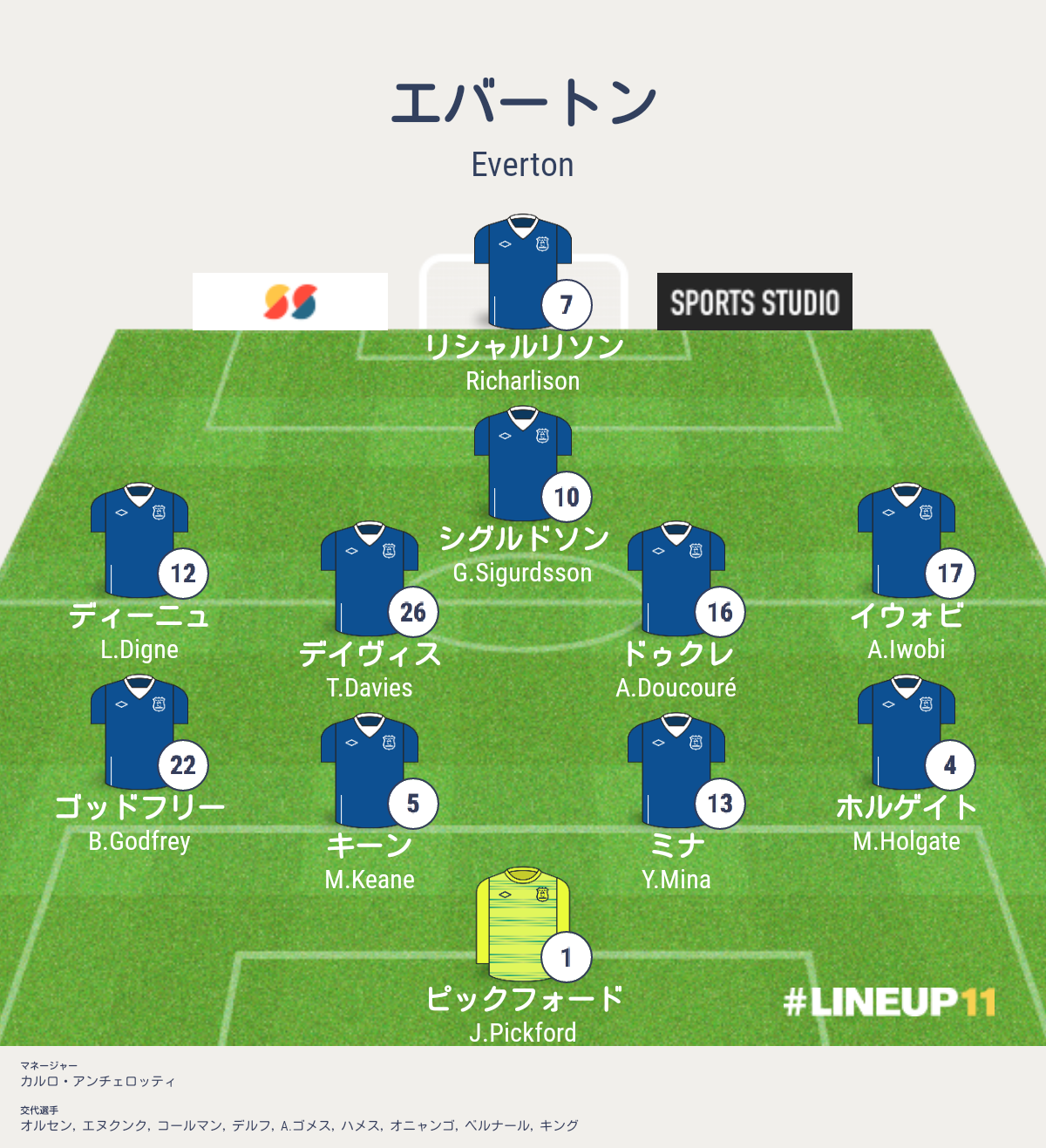 B シウヴァ エバートンvsシティ戦 プレミアリーグ第16節 結果詳細 海外サッカー情報ブログ