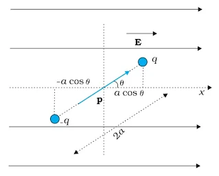 Potential energy of a dipole in an external field