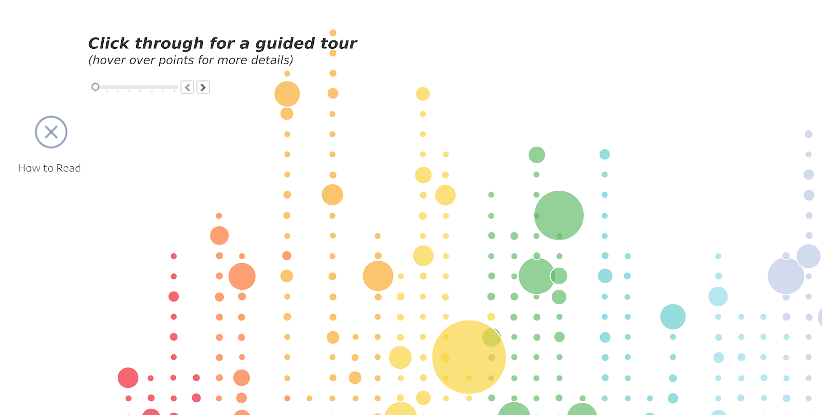 Building a Guided Instructions Panel The Flerlage Twins Analytics