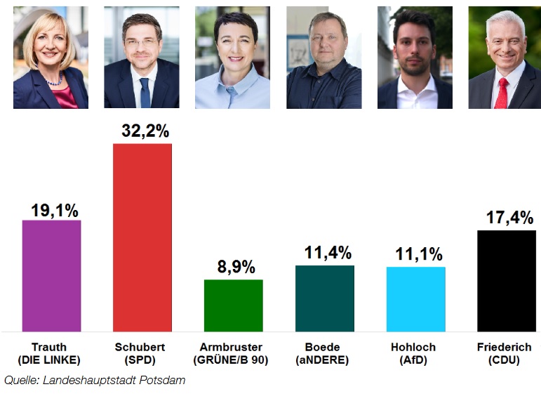 Aktuelles Aus Der Gartenstadt Drewitz September 2018
