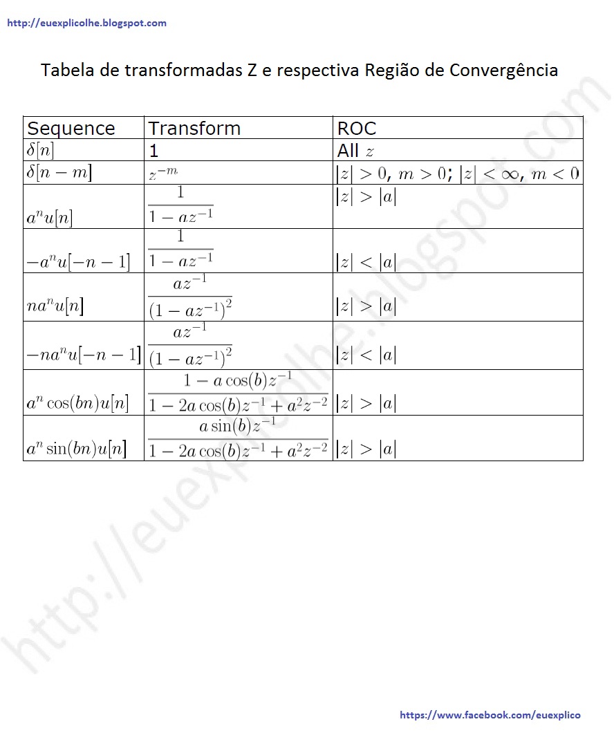 Eu Explico Tabela de Transformadas Z