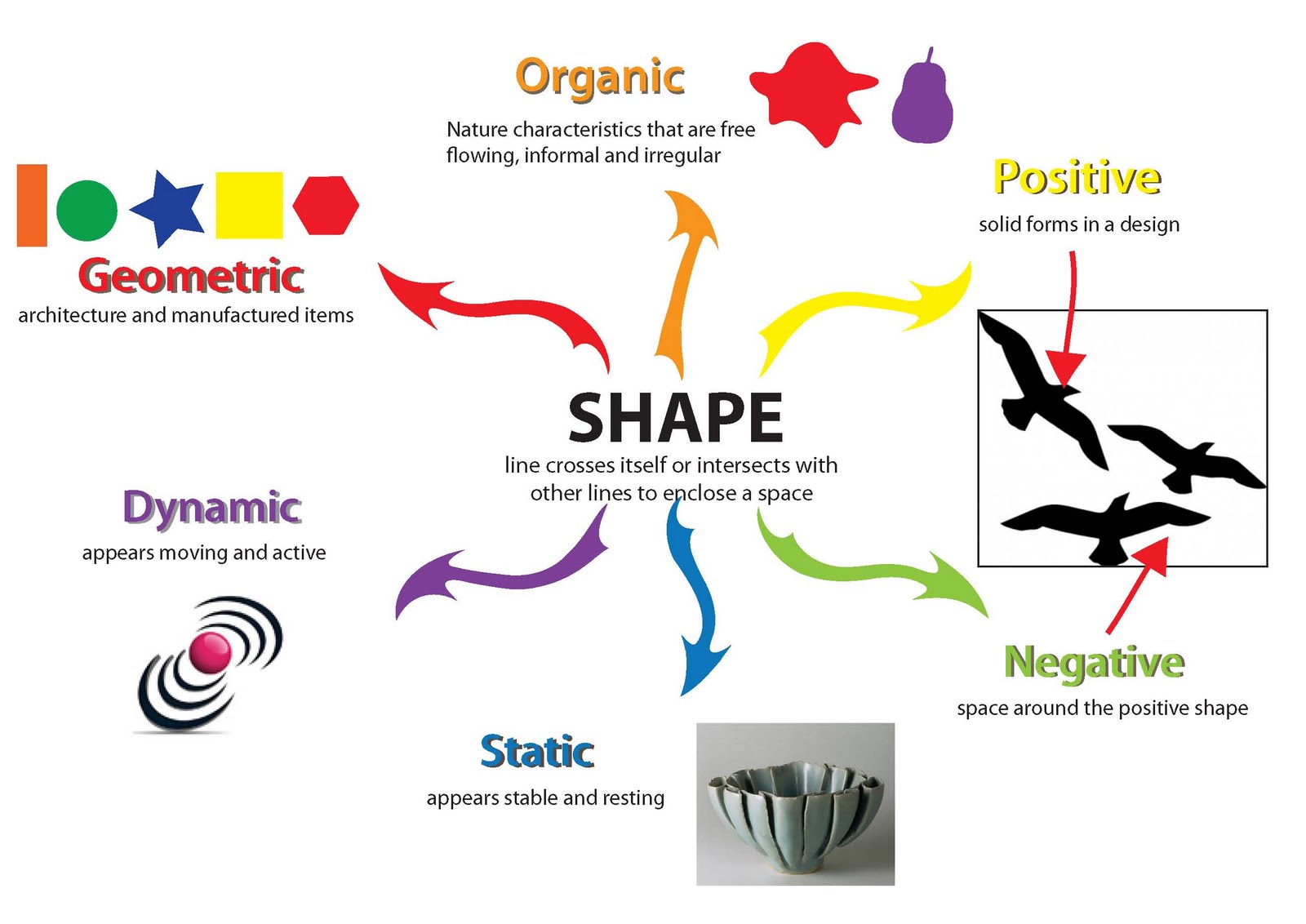 What Are The Basic Elements Of Design In Theatre - Design Talk