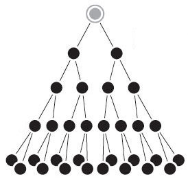 В чем заключалась схема заработка понци. Финансовая пирамида Понци. Пирамида Понци схема. Пирамида ммм схема Понци. Пирамида Чарльза Понци схема.