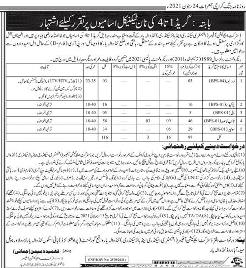 Non technical  staff required _ jobs 2021