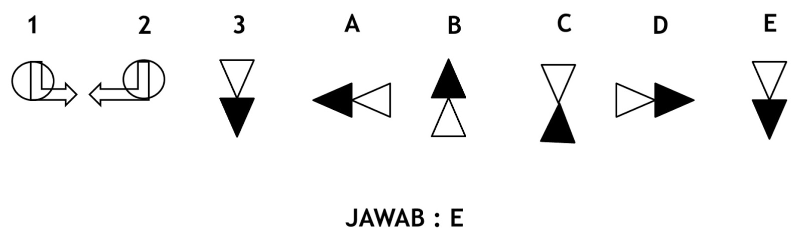 cara mengerjakan soal CFIT 4 macam subtest dalam kategori