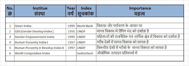 Indian Economic Growth Development