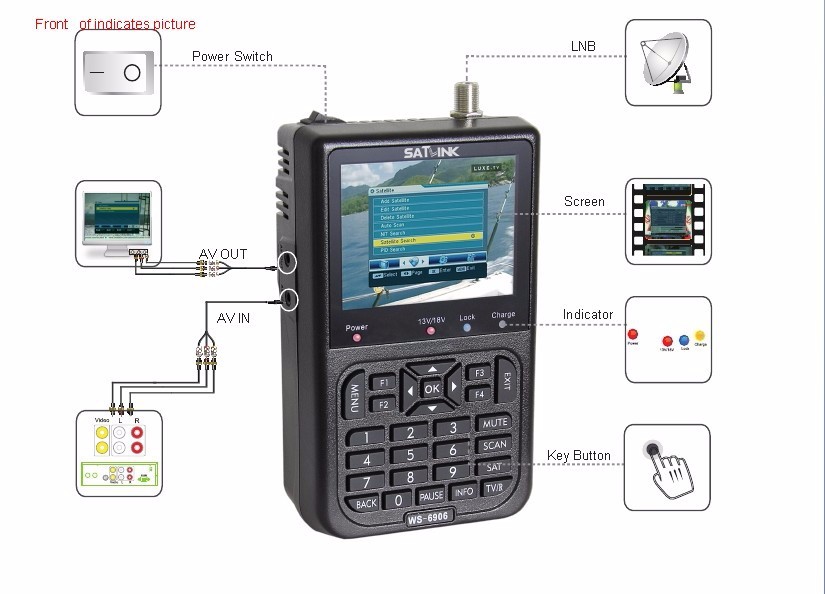 DVBSHD: Satlink WS-6906