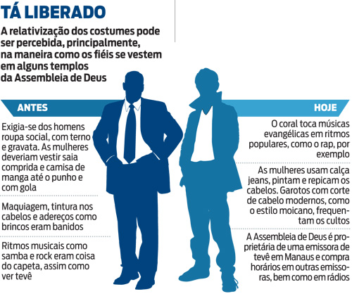 Assembleia de Deus Ministério Freguesia do Ò - ADMFÓ: Doutrina, usos e ...