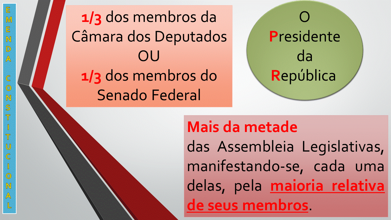 Resumos Jurídicos DIREITO CONSTITUCIONAL PODER CONSTITUINTE