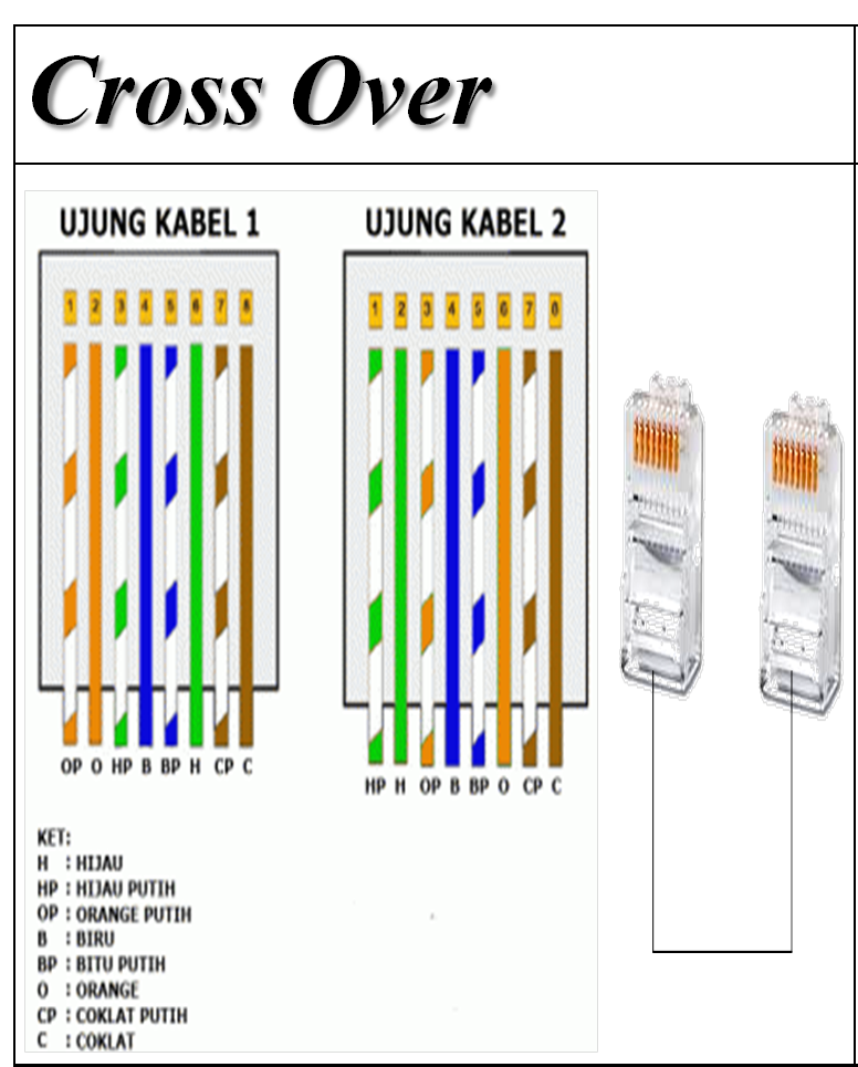 обжать кабель rj-45 кросс. обжим экранированной витой пары rj-45. витая пара кросс. кроссовер rg45. обжим rj45 кросс.