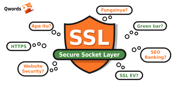 infografis tentang SSL Certificate atau secure socket layer