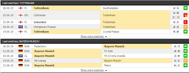 Tỷ lệ kèo Tottenham vs Bayern Munich, 02h ngày 2/10 - Champions League Tottenham3