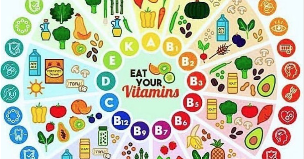 Dr. Nana's Healthy Habits Update Eat Your Vitamins